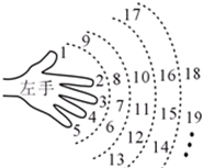魔方格