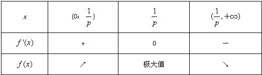 魔方格