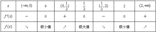 魔方格